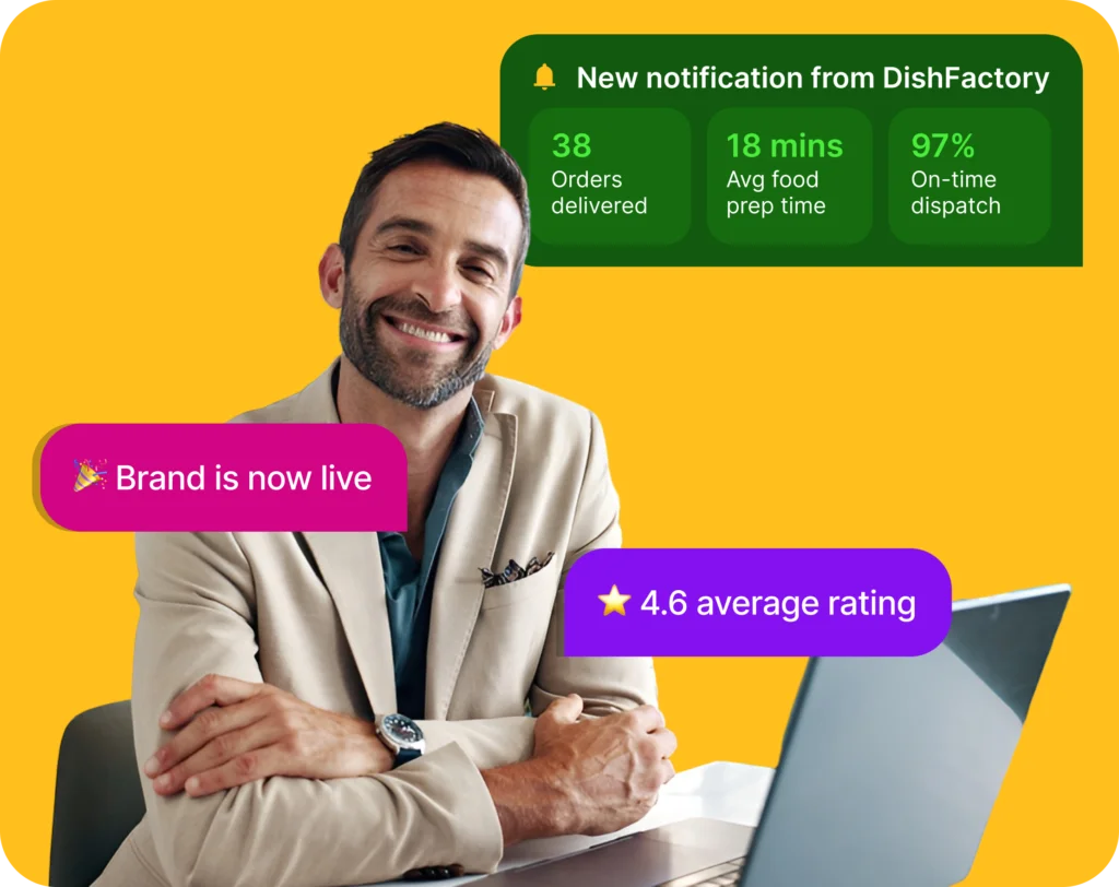 A food founder receiving live DishFactory notifications: brand is live, 38 orders delivered, 4.6 average rating