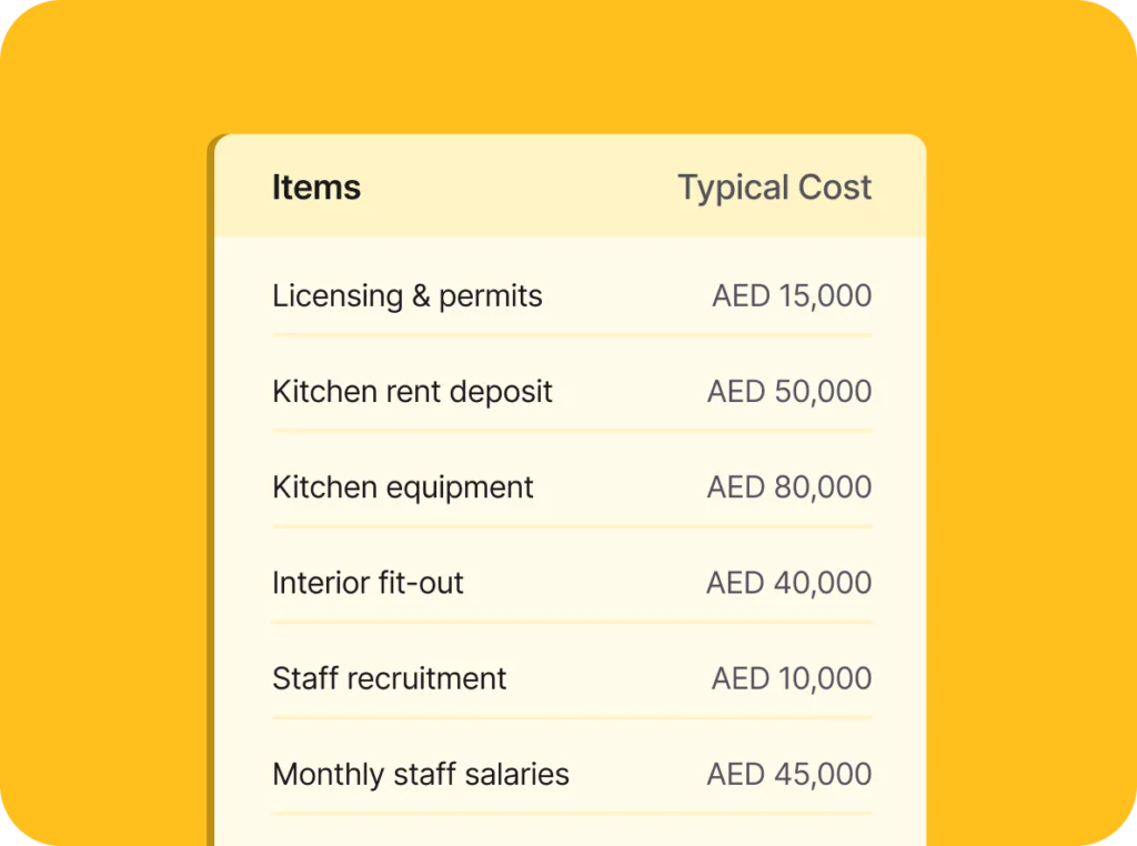 High upfront costs
